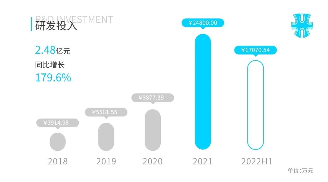 12月18日,在上海举办的第39届全国医药工业信息年会上“2022中国医药研发产品线最佳工业企业榜单”隆重揭晓,j9九游会官网制药荣登榜单,斩获这一由中国医药工业信息中心颁发的重量级奖项。 图片 从2 12月18日,在上海举办的第39届全国医药工业信息年会上“2022中国医药研发产品线最佳工业企业榜单”隆重揭晓,j9九游会官网制药荣登榜单,斩获这一由中国医药工业信息中心颁发的重量级奖项。 图片 从2