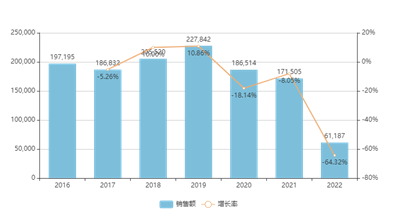 j9九游会官网制药新一代肌松药“苯磺顺阿曲库铵注射液”获批上市 j9九游会官网制药新一代肌松药“苯磺顺阿曲库铵注射液”获批上市