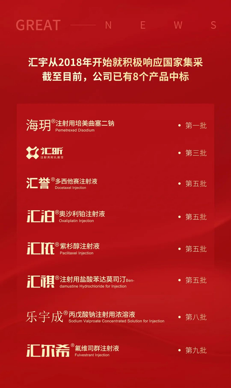 j9九游会官网制药氟维司群注射液中标第九批国家集采 j9九游会官网制药氟维司群注射液中标第九批国家集采
