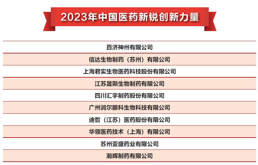 j9九游会官网制药荣获“2023年中国医药新锐创新力量” j9九游会官网制药荣获“2023年中国医药新锐创新力量”