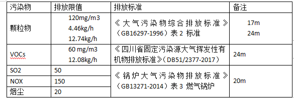 j9九游会官网制药股份有限公司环境板块内容信息 j9九游会官网制药股份有限公司环境板块内容信息