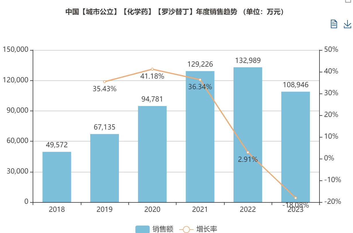 j9九游会官网制药“注射用盐酸罗沙替丁醋酸酯”获批上市 j9九游会官网制药“注射用盐酸罗沙替丁醋酸酯”获批上市