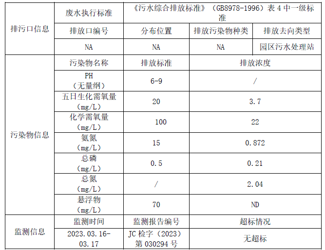 四川j9九游会官网海玥医药科技有限公司 2023年环境管理信息公开 四川j9九游会官网海玥医药科技有限公司 2023年环境管理信息公开
