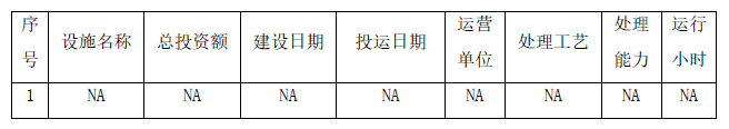 四川j9九游会官网海玥医药科技有限公司 2023年环境管理信息公开 四川j9九游会官网海玥医药科技有限公司 2023年环境管理信息公开
