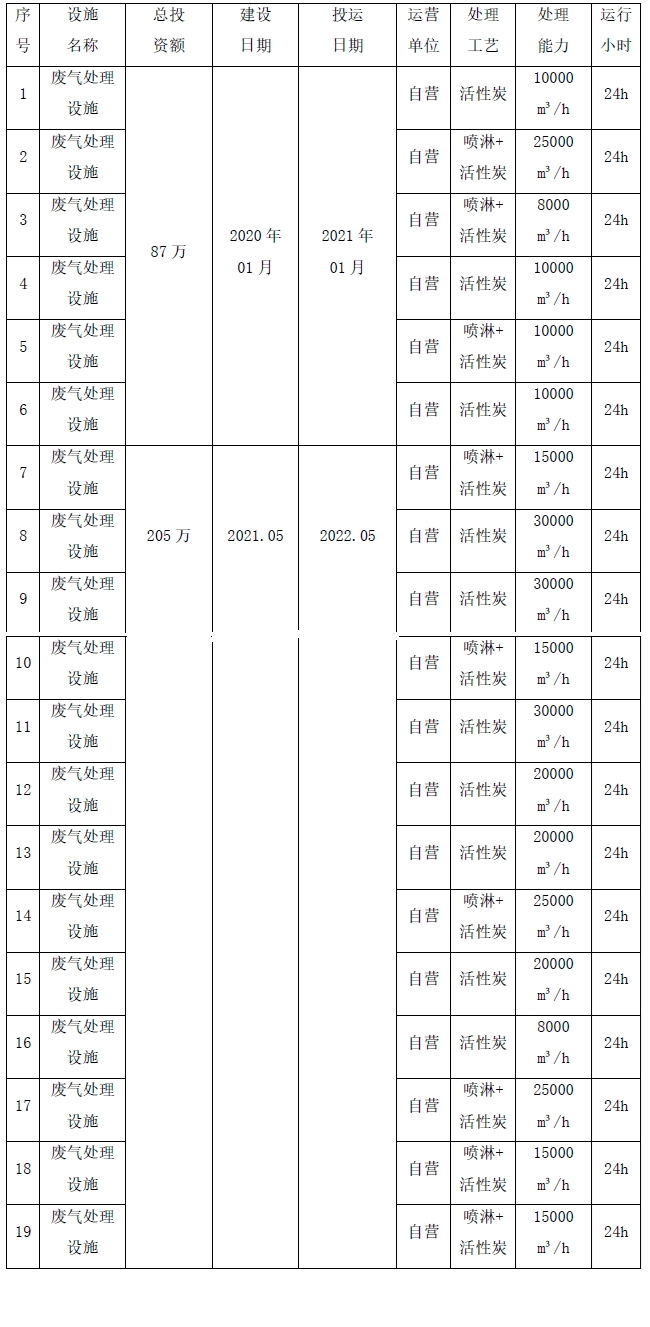四川j9九游会官网海玥医药科技有限公司 2023年环境管理信息公开 四川j9九游会官网海玥医药科技有限公司 2023年环境管理信息公开