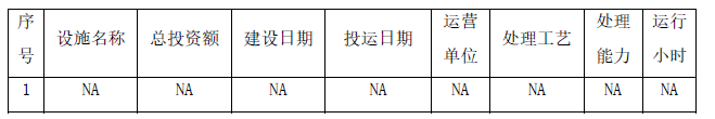 四川j9九游会官网海玥医药科技有限公司 2023年环境管理信息公开 四川j9九游会官网海玥医药科技有限公司 2023年环境管理信息公开