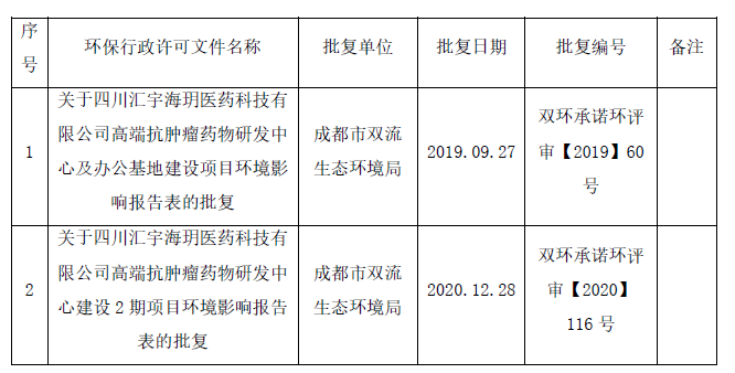 四川j9九游会官网海玥医药科技有限公司 2023年环境管理信息公开 四川j9九游会官网海玥医药科技有限公司 2023年环境管理信息公开