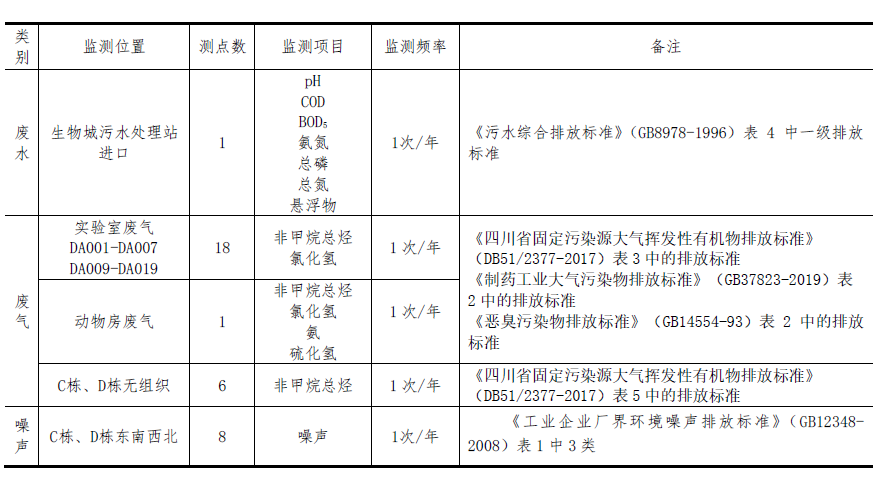 四川j9九游会官网海玥医药科技有限公司 2023年环境管理信息公开 四川j9九游会官网海玥医药科技有限公司 2023年环境管理信息公开