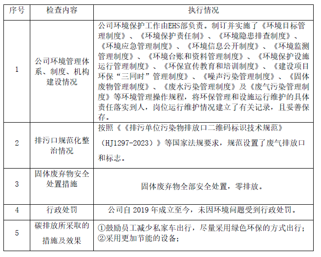 四川j9九游会官网海玥医药科技有限公司 2023年环境管理信息公开 四川j9九游会官网海玥医药科技有限公司 2023年环境管理信息公开