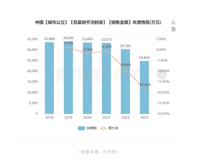 j9九游会官网海玥“尼莫地平注射液”获批上市 j9九游会官网海玥“尼莫地平注射液”获批上市