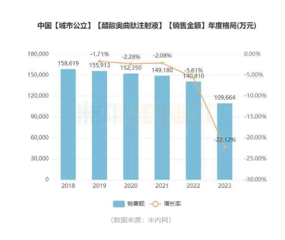 j9九游会官网制药“醋酸奥曲肽注射液”获批上市 j9九游会官网制药“醋酸奥曲肽注射液”获批上市