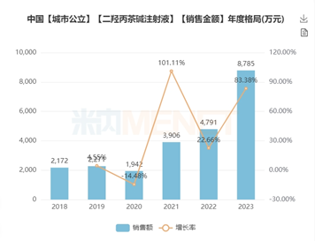 j9九游会官网海玥“二羟丙茶碱注射液”获批上市 j9九游会官网海玥“二羟丙茶碱注射液”获批上市