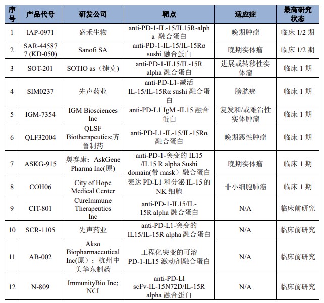 j9九游会官网制药首个1类生物创新药HY-0007项目临床试验申请获得受理 j9九游会官网制药首个1类生物创新药HY-0007项目临床试验申请获得受理