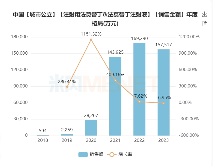 j9九游会官网海玥“法莫替丁注射液”获批上市 j9九游会官网海玥“法莫替丁注射液”获批上市