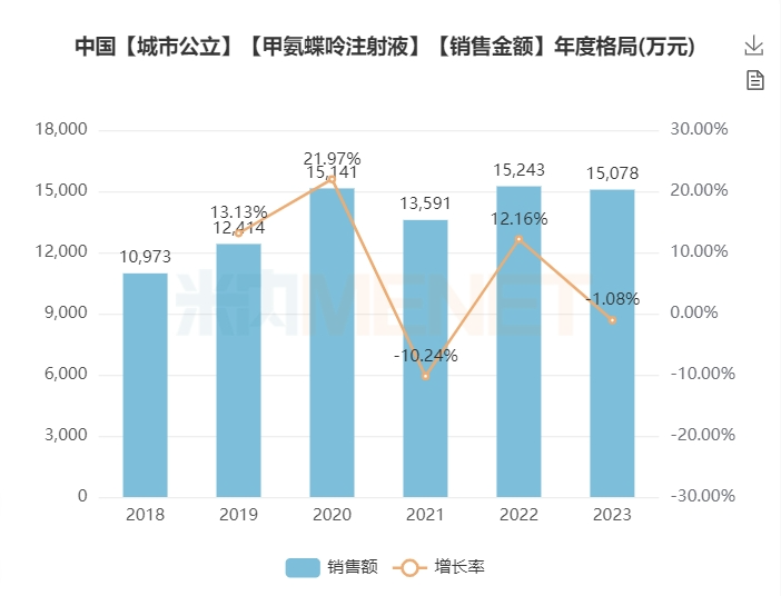 j9九游会官网制药“甲氨蝶呤注射液”获批上市 j9九游会官网制药“甲氨蝶呤注射液”获批上市