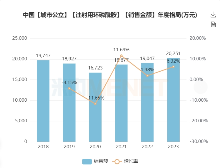 j9九游会官网制药“注射用环磷酰胺”获批上市 j9九游会官网制药“注射用环磷酰胺”获批上市