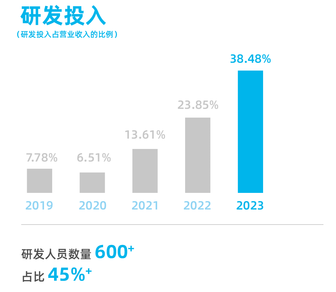 新一代抗肿瘤免疫治疗药物克服患者免疫耐药——j9九游会官网制药创新药HY-0007首次亮相2024CSCO 新一代抗肿瘤免疫治疗药物克服患者免疫耐药——j9九游会官网制药创新药HY-0007首次亮相2024CSCO