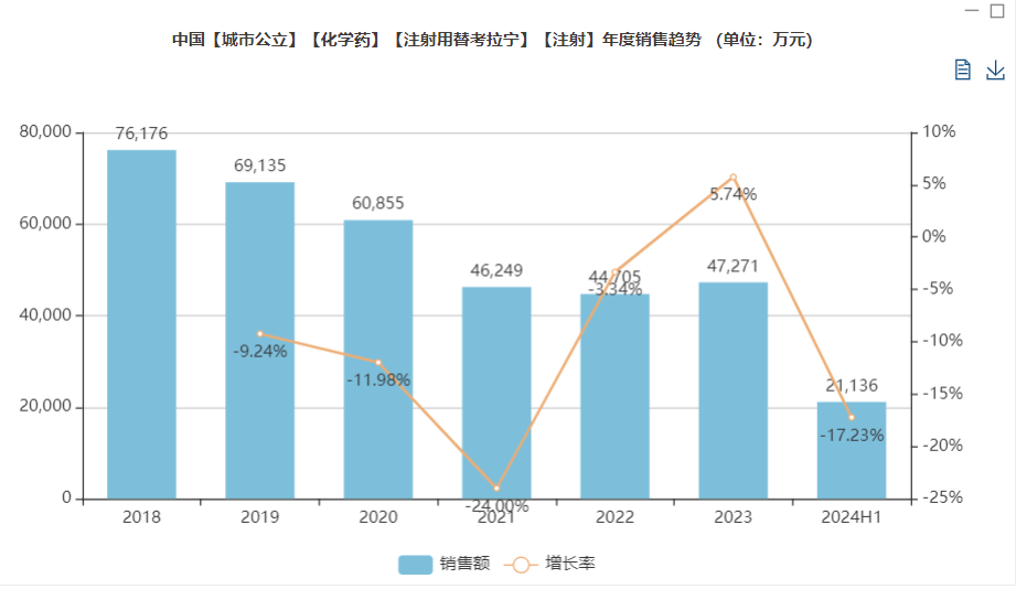 j9九游会官网制药“注射用替考拉宁”获批上市 j9九游会官网制药“注射用替考拉宁”获批上市