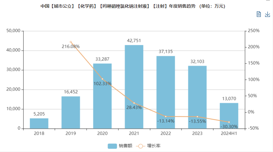 首仿上市!j9九游会官网制药“吗啉硝唑氯化钠注射液”获批 首仿上市!j9九游会官网制药“吗啉硝唑氯化钠注射液”获批