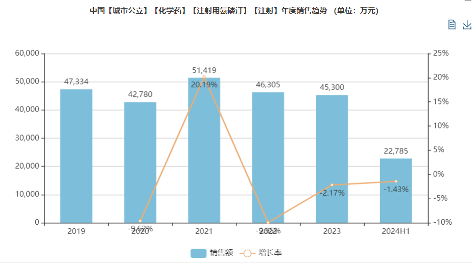 j9九游会官网海玥“注射用氨磷汀”获批上市 j9九游会官网海玥“注射用氨磷汀”获批上市