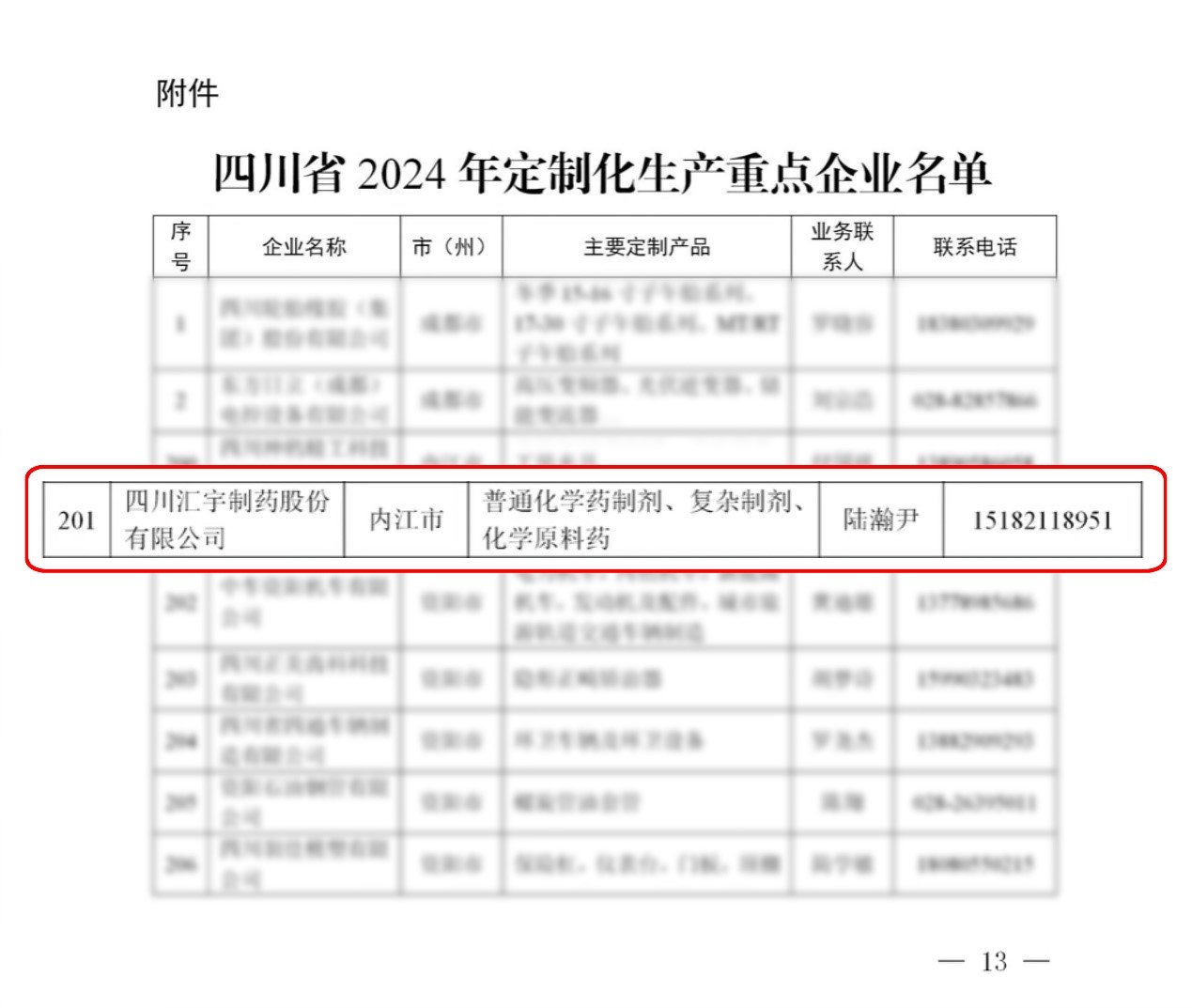 CDMO业务获肯定!j9九游会官网制药入选四川省定制化生产重点企业名单 CDMO业务获肯定!j9九游会官网制药入选四川省定制化生产重点企业名单