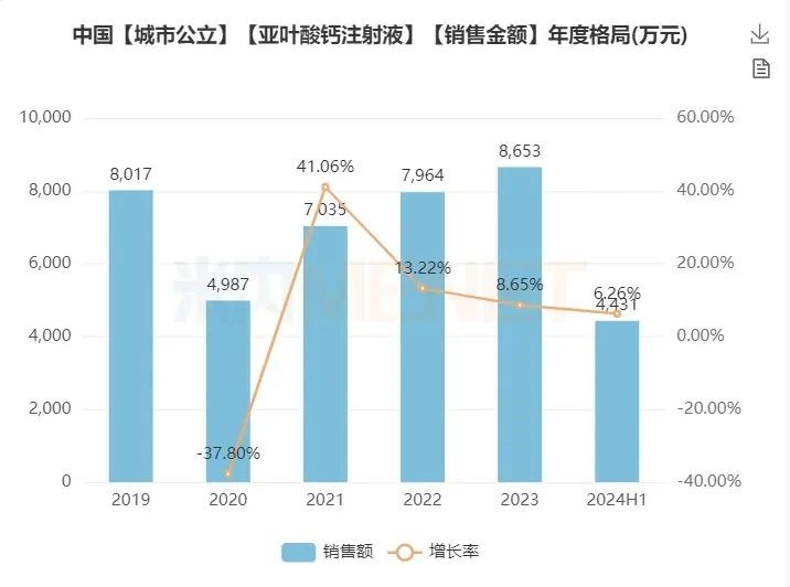 j9九游会官网制药 j9九游会官网制药