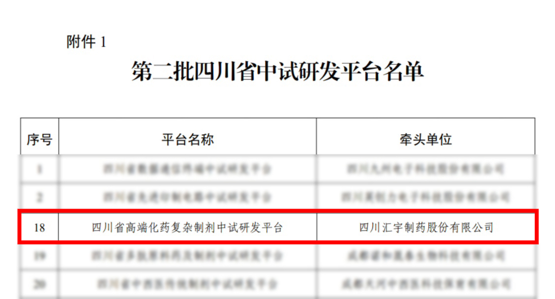 j9九游会官网制药喜获省级中试研发平台,助力 CDMO 业务再升级 j9九游会官网制药喜获省级中试研发平台,助力 CDMO 业务再升级