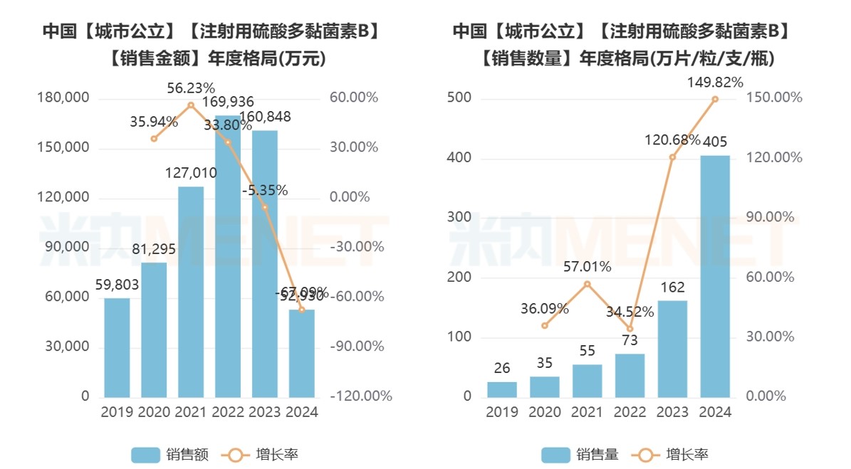 耐药菌感染治疗新利器!j9九游会官网海玥“注射用硫酸多黏菌素B”获批上市 耐药菌感染治疗新利器!j9九游会官网海玥“注射用硫酸多黏菌素B”获批上市