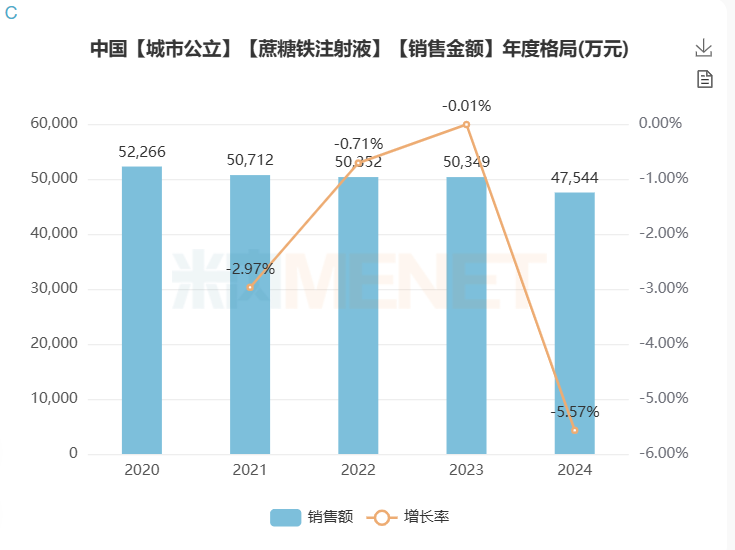 j9九游会官网制药“蔗糖铁注射液”注册受理 j9九游会官网制药“蔗糖铁注射液”注册受理