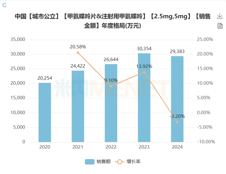 j9九游会官网海玥“甲氨蝶呤注射液”注册受理 j9九游会官网海玥“甲氨蝶呤注射液”注册受理